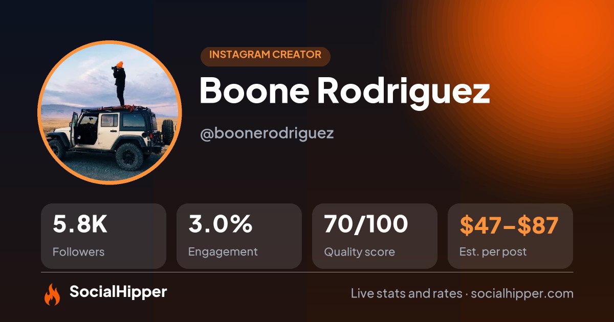 Boone Rodriguez Instagram stats on SocialHipper