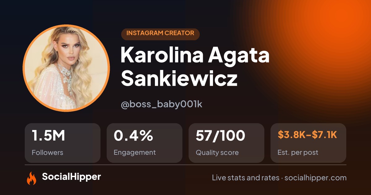 Karolina Agata Sankiewicz 🇦🇪 Instagram stats on SocialHipper