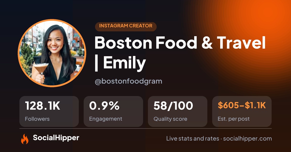 Boston Food & Travel | Emily Instagram stats on SocialHipper