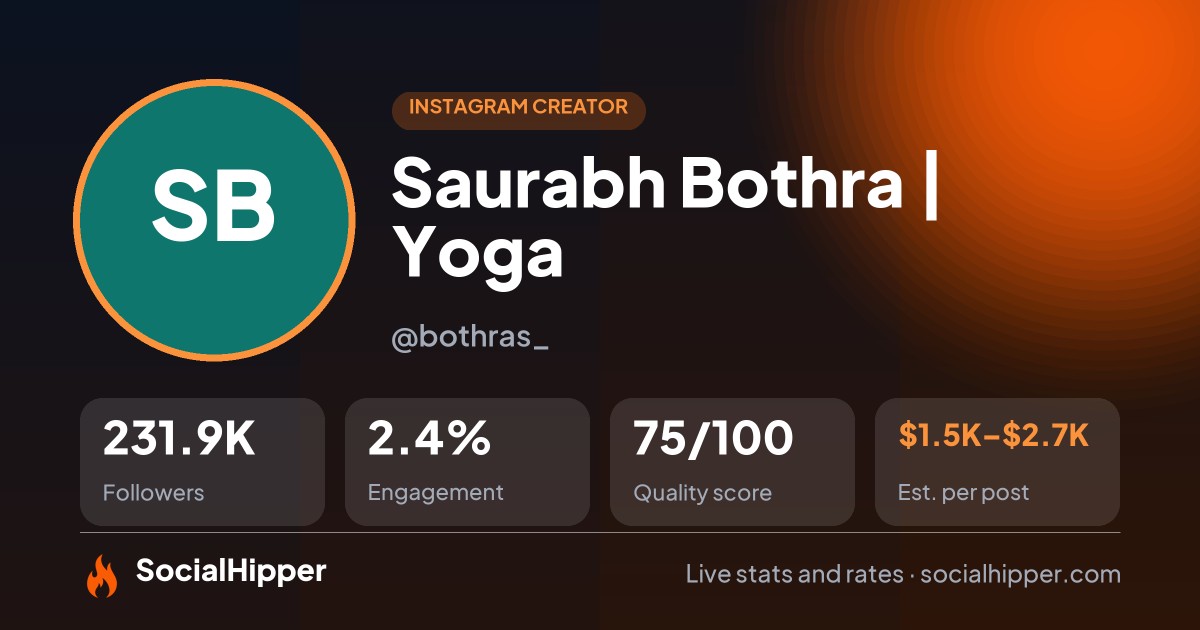 Saurabh Bothra | Yoga Instagram stats on SocialHipper
