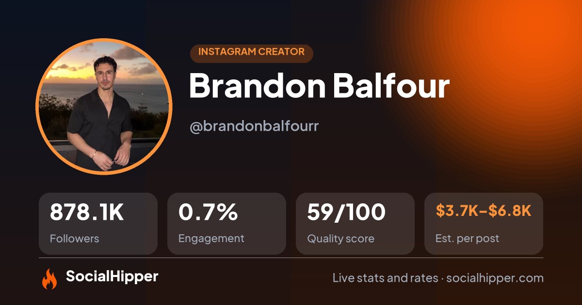 Brandon Balfour Instagram stats on SocialHipper