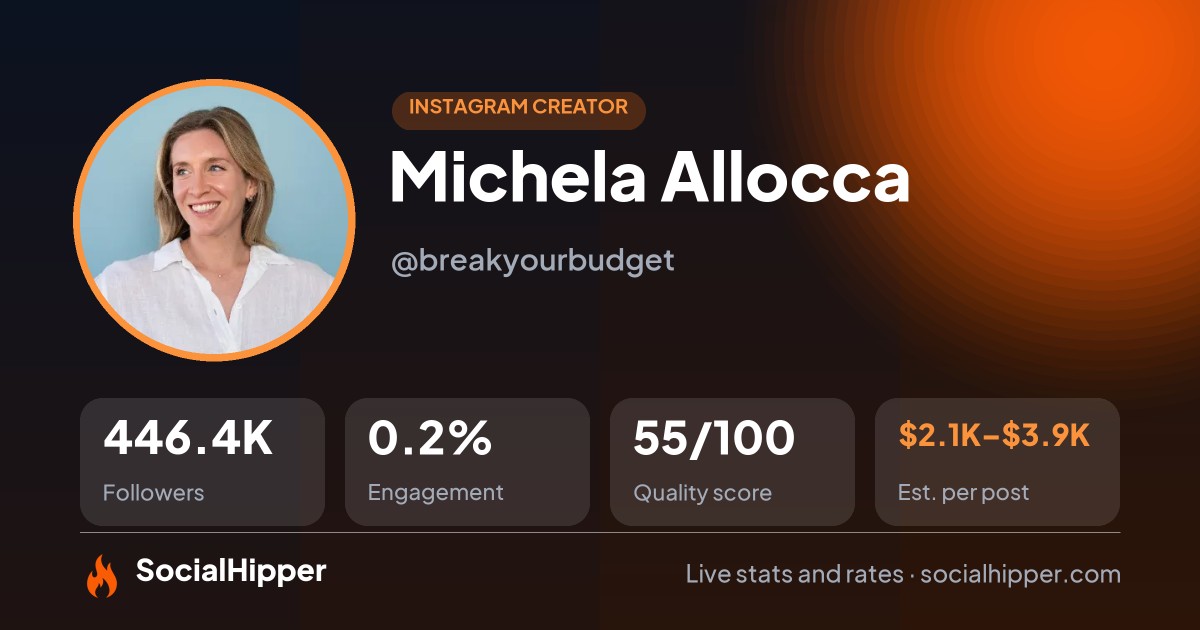 Michela Allocca Instagram stats on SocialHipper