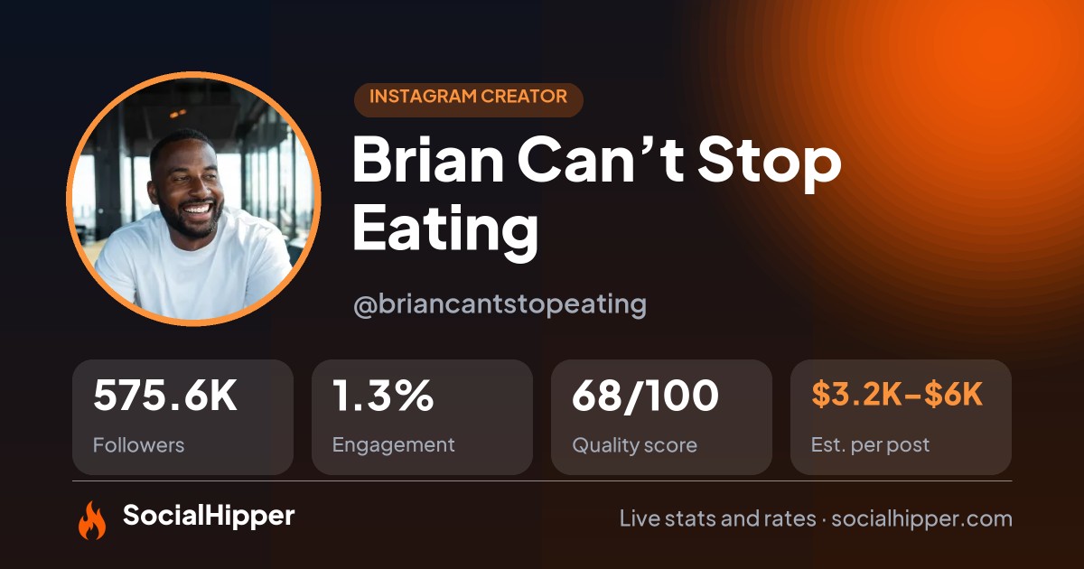Brian Can’t Stop Eating Instagram stats on SocialHipper