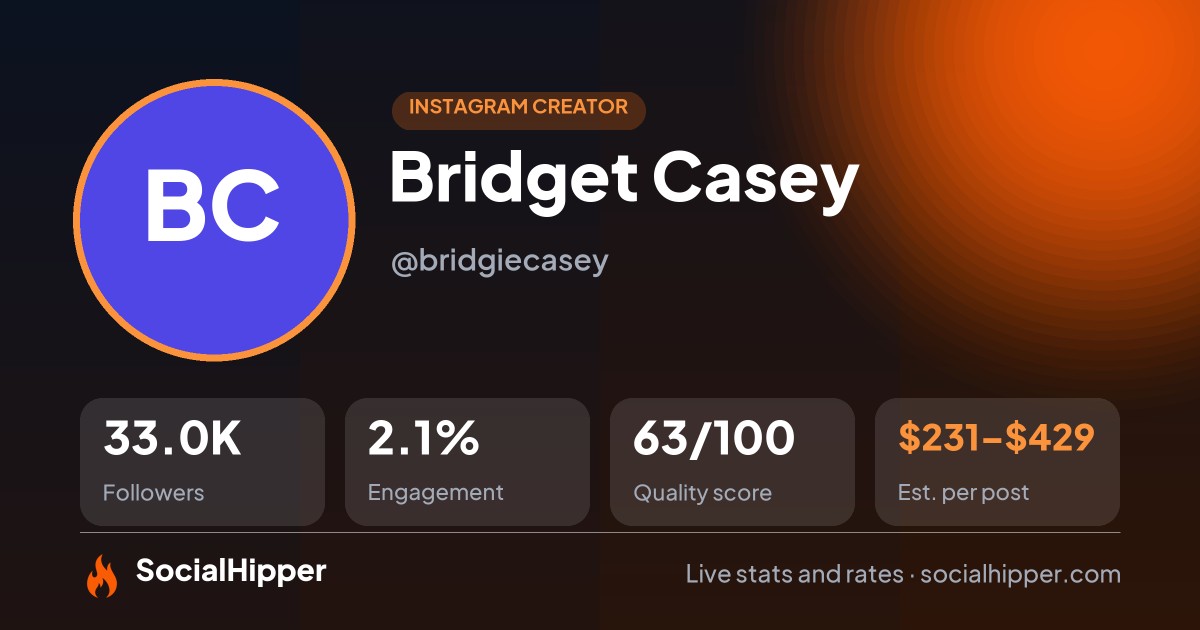 Bridget Casey Instagram stats on SocialHipper