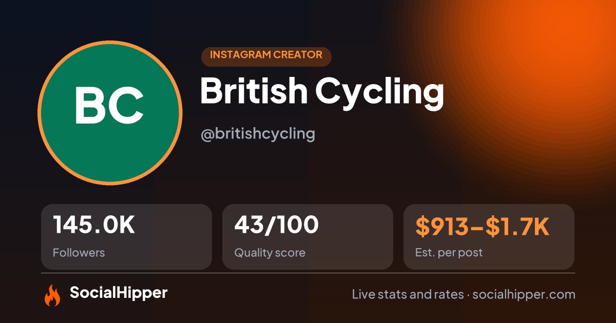British Cycling Instagram stats on SocialHipper