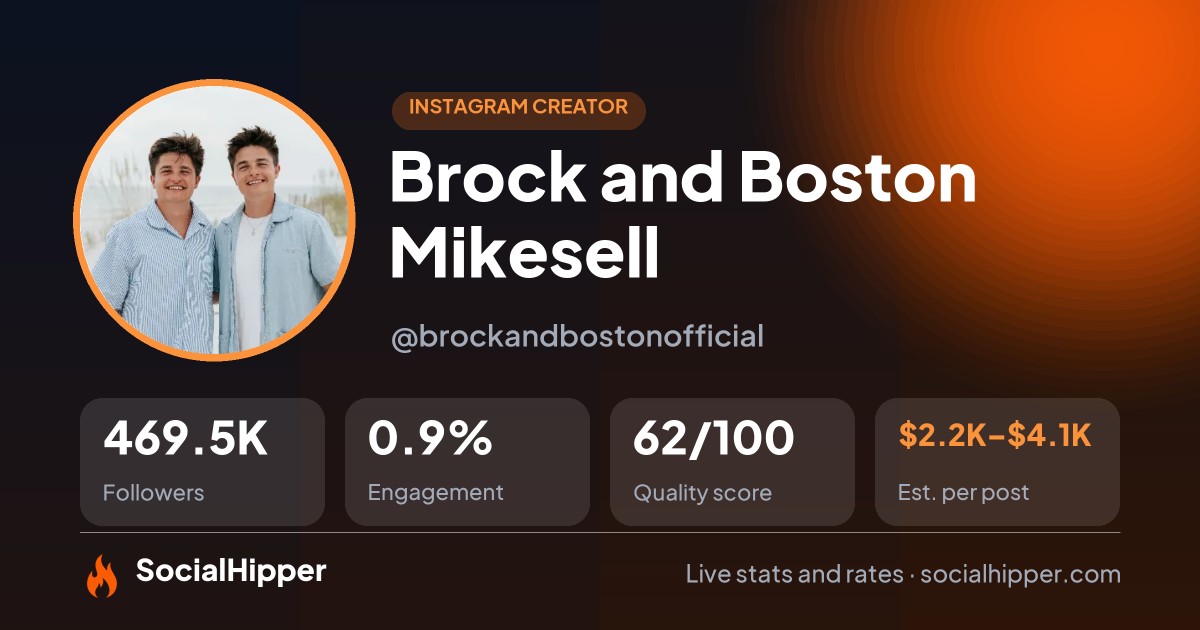 Brock and Boston Mikesell Instagram stats on SocialHipper