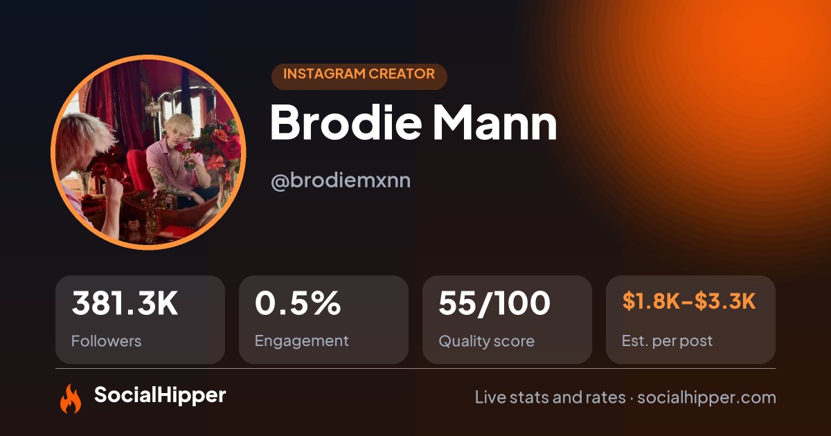 Brodie Mann Instagram stats on SocialHipper