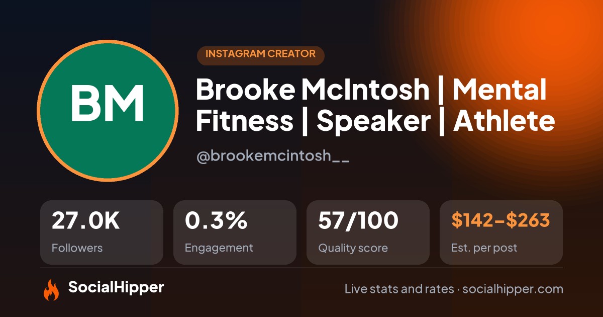 Brooke McIntosh | Mental Fitness | Speaker | Athlete Instagram stats on SocialHipper