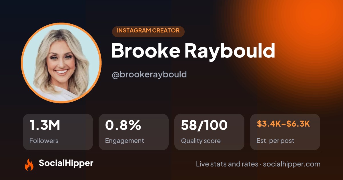 Brooke Raybould Instagram stats on SocialHipper