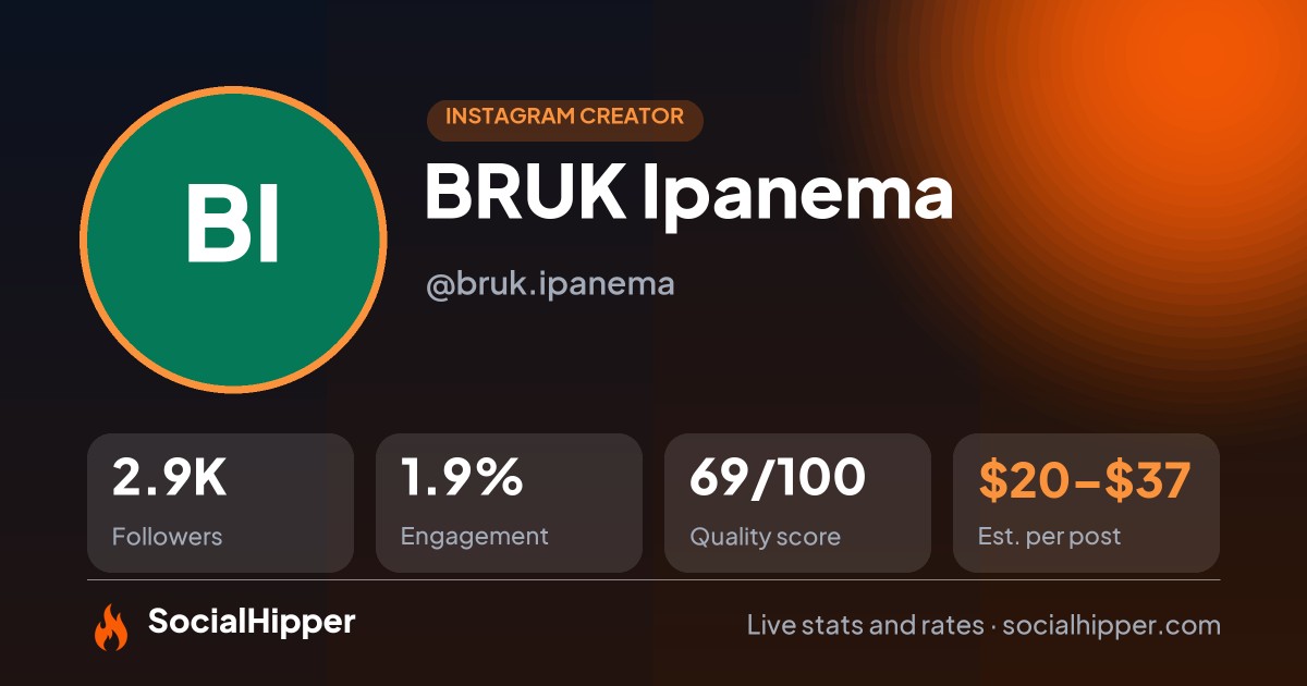 BRUK Ipanema Instagram stats on SocialHipper