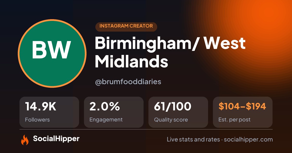 Birmingham/ West Midlands🍽🍔 Instagram stats on SocialHipper