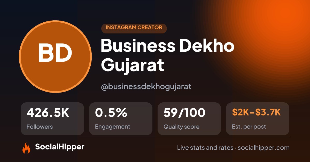 Business Dekho Gujarat Instagram stats on SocialHipper