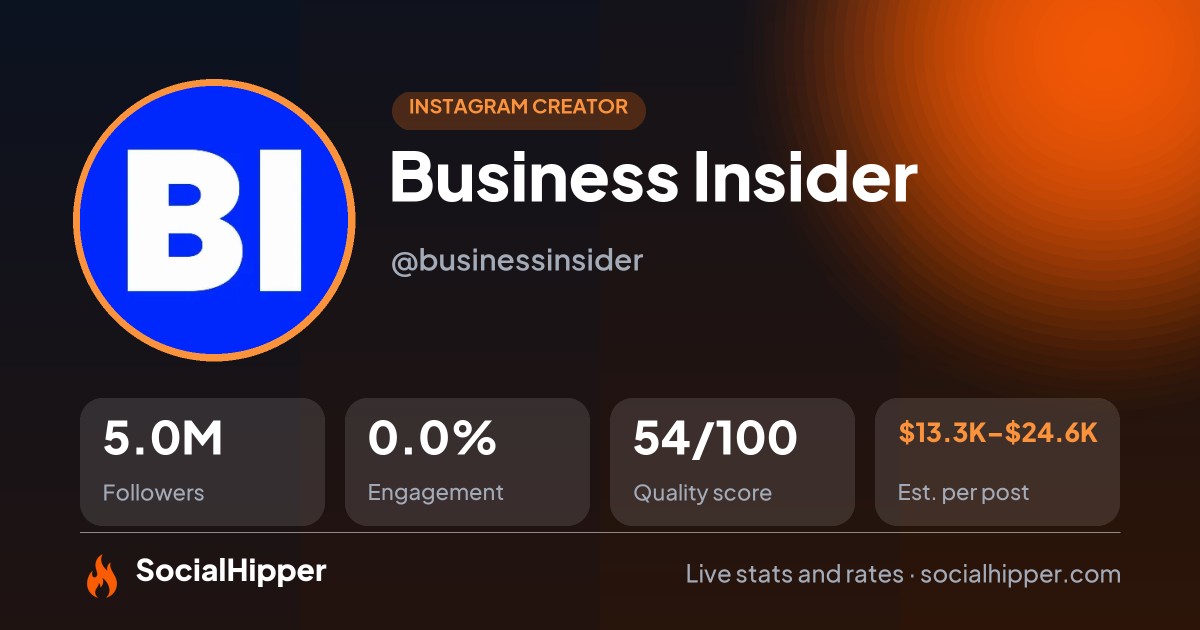 Business Insider Instagram stats on SocialHipper