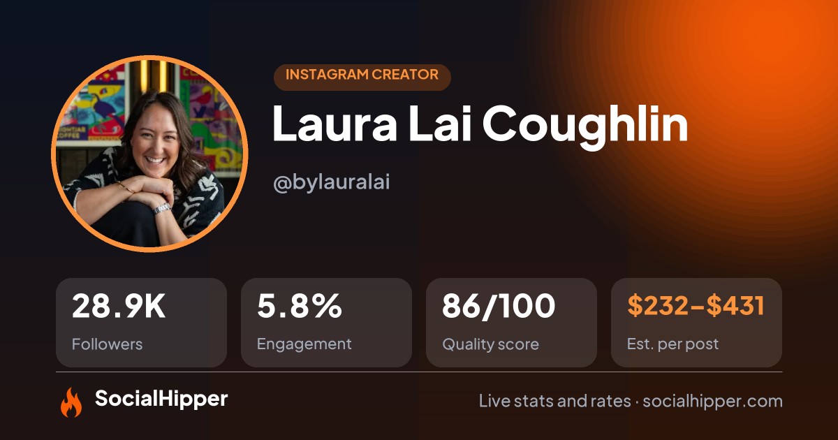 Laura Lai Coughlin Instagram stats on SocialHipper