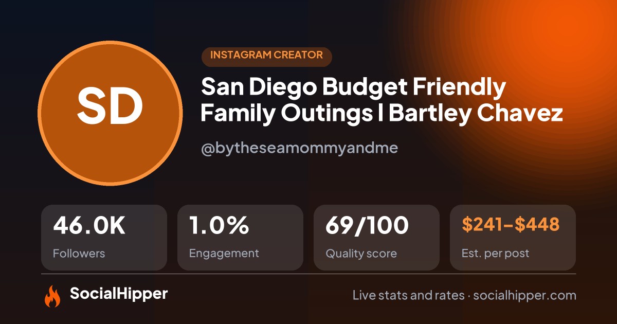 San Diego Budget Friendly Family Outings l Bartley Chavez Instagram stats on SocialHipper