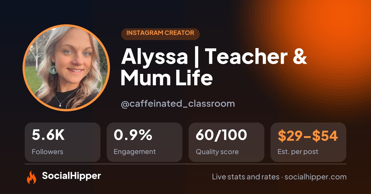 Alyssa | Teacher & Mum Life 🧚‍♂️ Instagram stats on SocialHipper