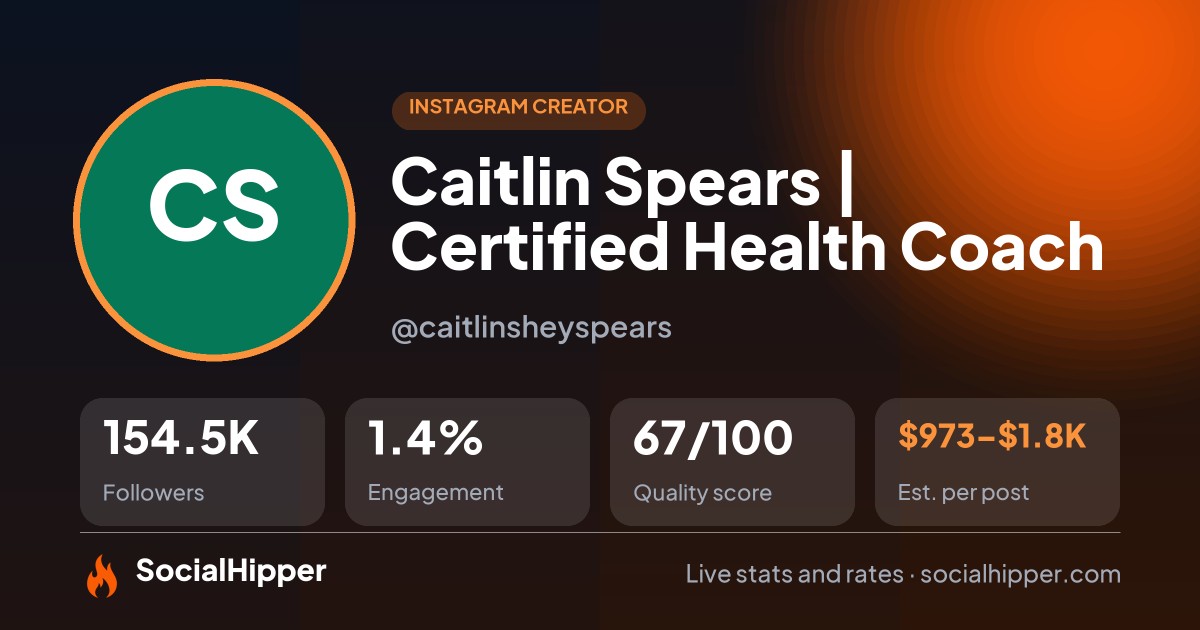 Caitlin Spears | Certified Health Coach Instagram stats on SocialHipper