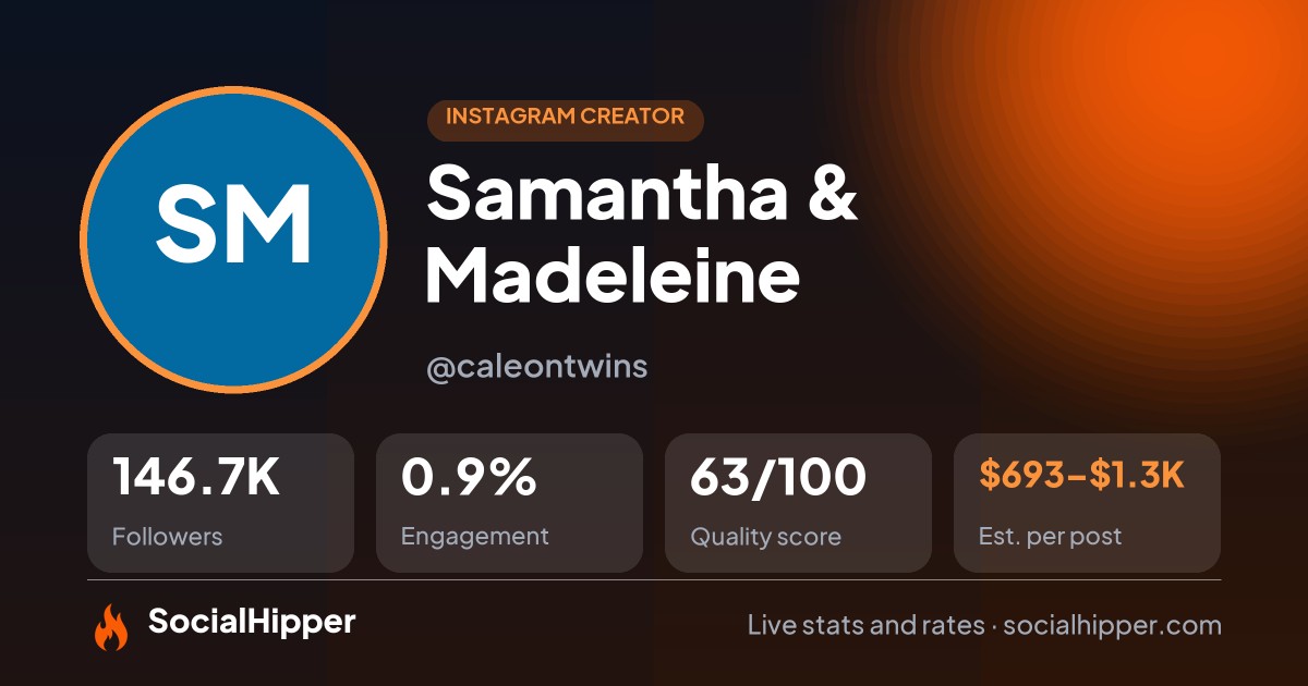 Samantha & Madeleine Instagram stats on SocialHipper