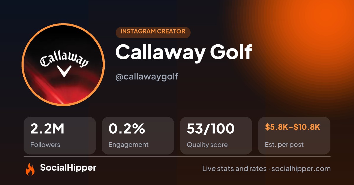Callaway Golf Instagram stats on SocialHipper