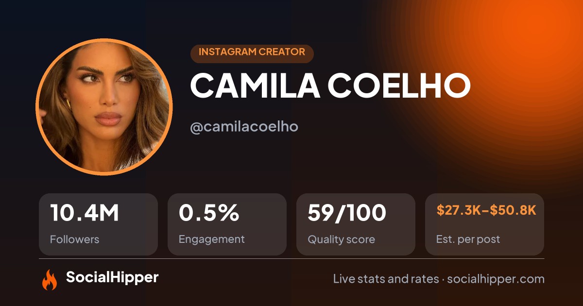 CAMILA COELHO Instagram stats on SocialHipper