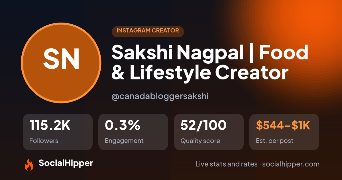 Sakshi Nagpal | Food & Lifestyle Creator Instagram stats on SocialHipper