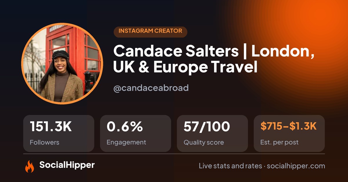Candace Salters | London, UK & Europe Travel Instagram stats on SocialHipper