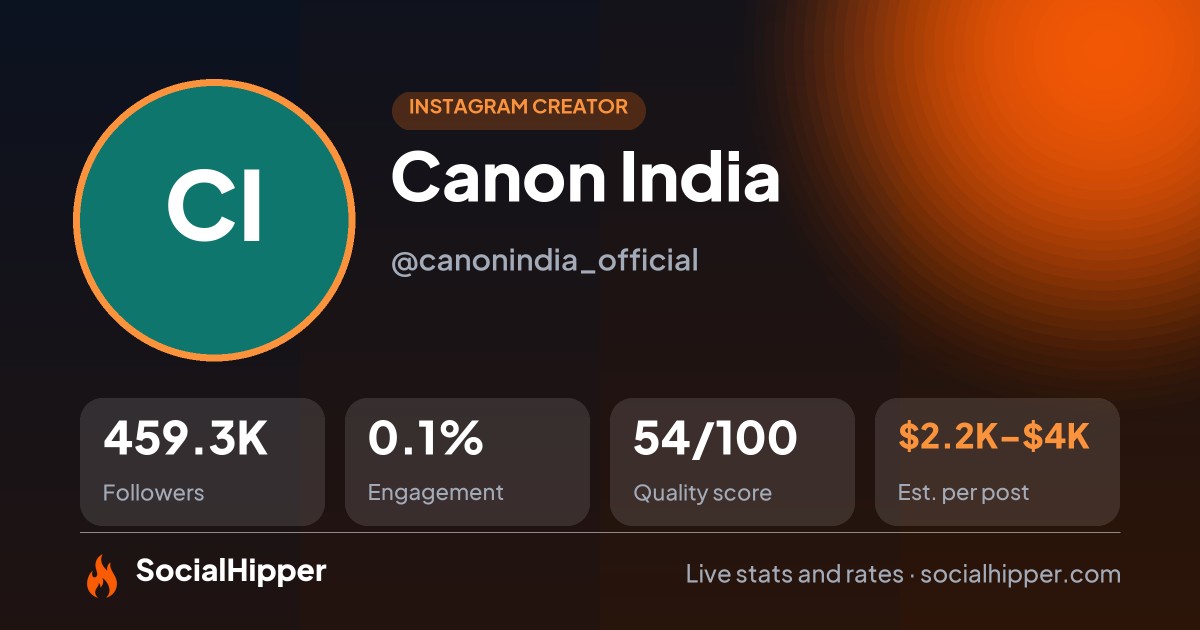 Canon India Instagram stats on SocialHipper