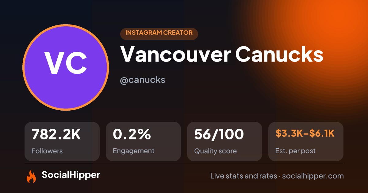 Vancouver Canucks Instagram stats on SocialHipper