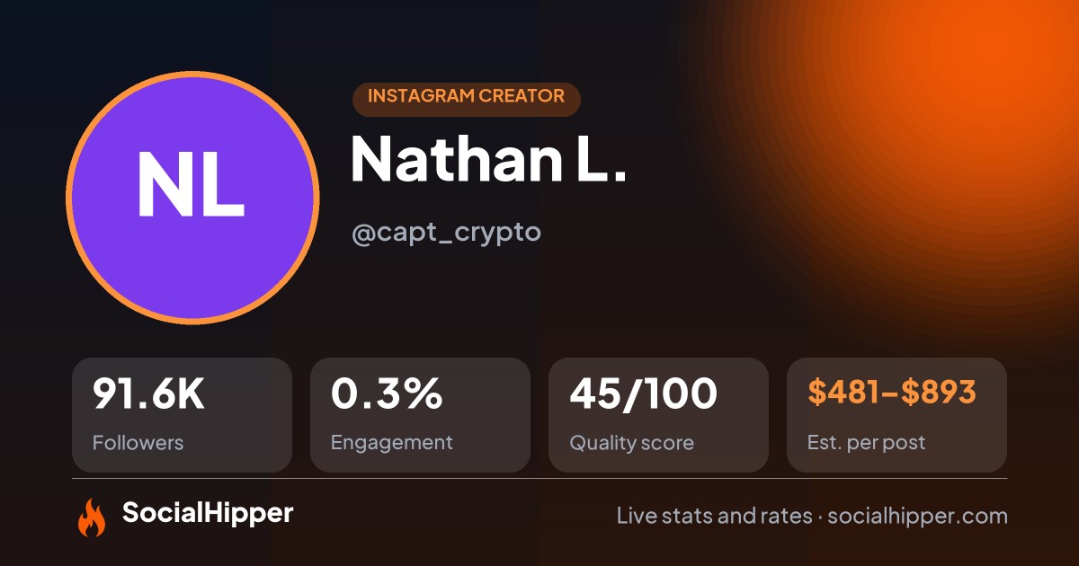 Nathan L. Instagram stats on SocialHipper