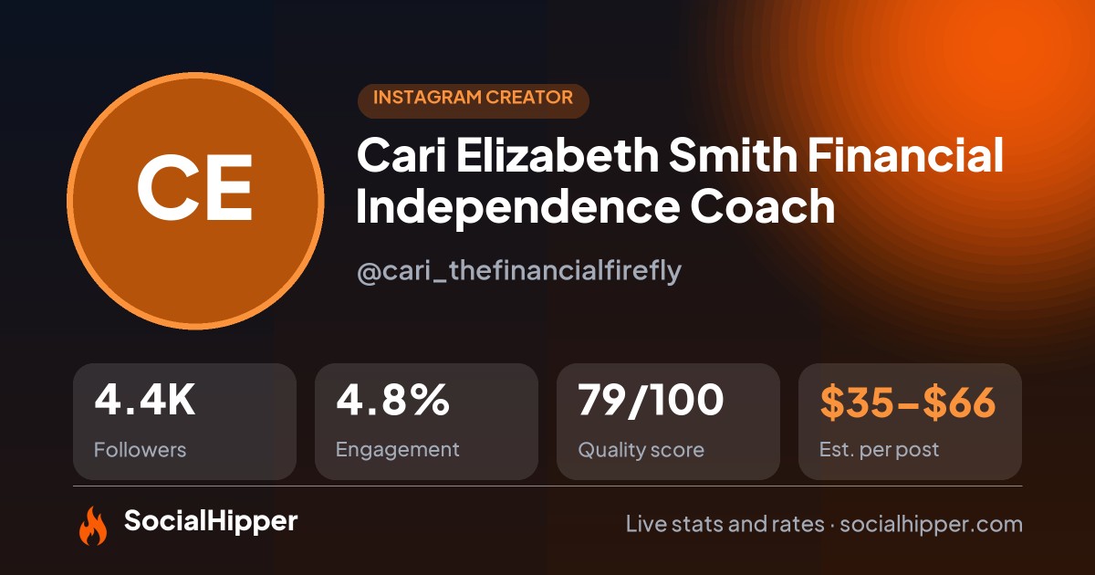 Cari Elizabeth Smith ✨ Financial Independence Coach Instagram stats on SocialHipper
