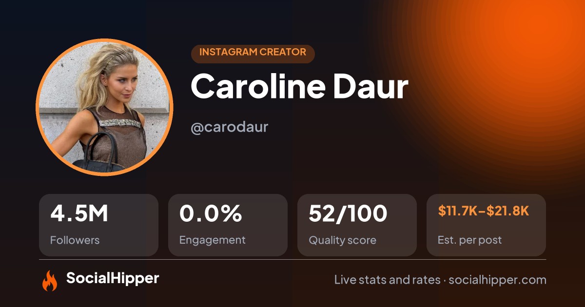 Caroline Daur Instagram stats on SocialHipper