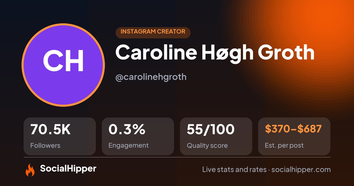 Caroline Høgh Groth Instagram stats on SocialHipper