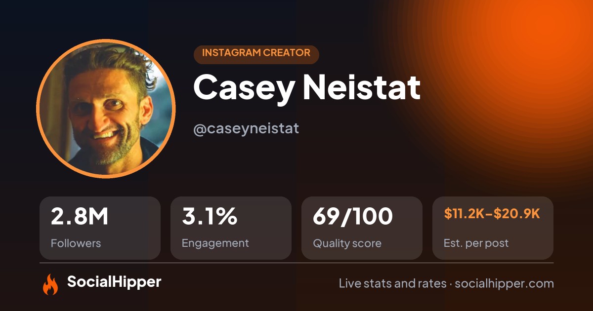 Casey Neistat Instagram stats on SocialHipper