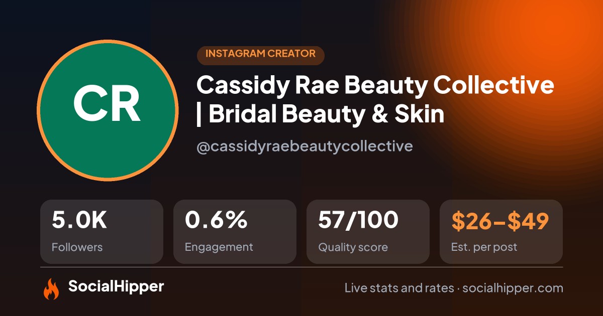 Cassidy Rae Beauty Collective | Bridal Beauty & Skin Instagram stats on SocialHipper