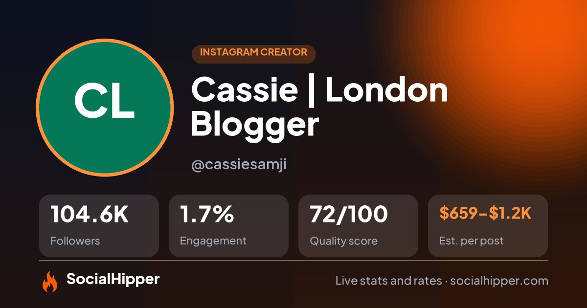 Cassie | London Blogger Instagram stats on SocialHipper