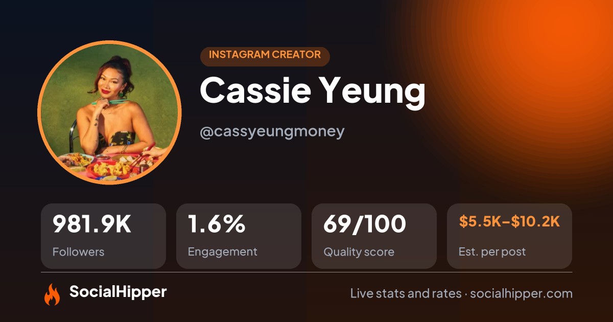 Cassie Yeung Instagram stats on SocialHipper