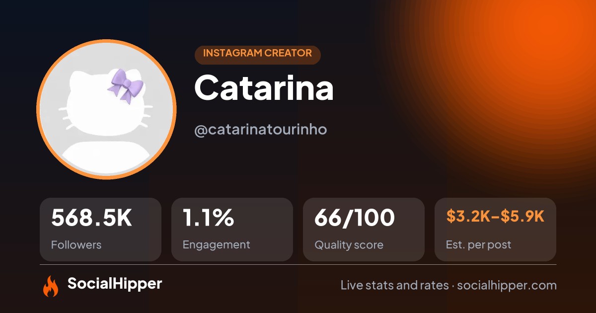 Catarina Instagram stats on SocialHipper
