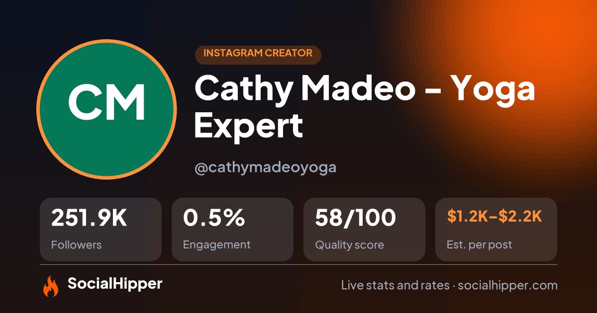 Cathy Madeo - Yoga Expert Instagram stats on SocialHipper
