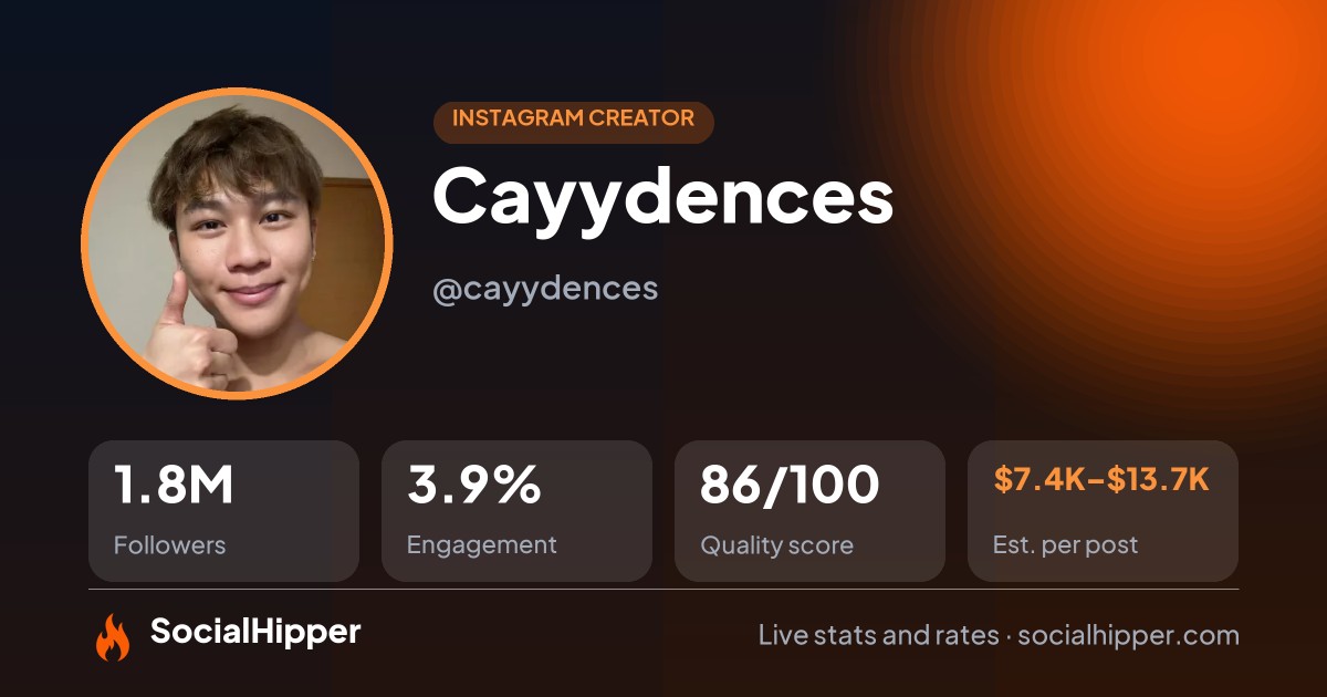 Cayydences Instagram stats on SocialHipper