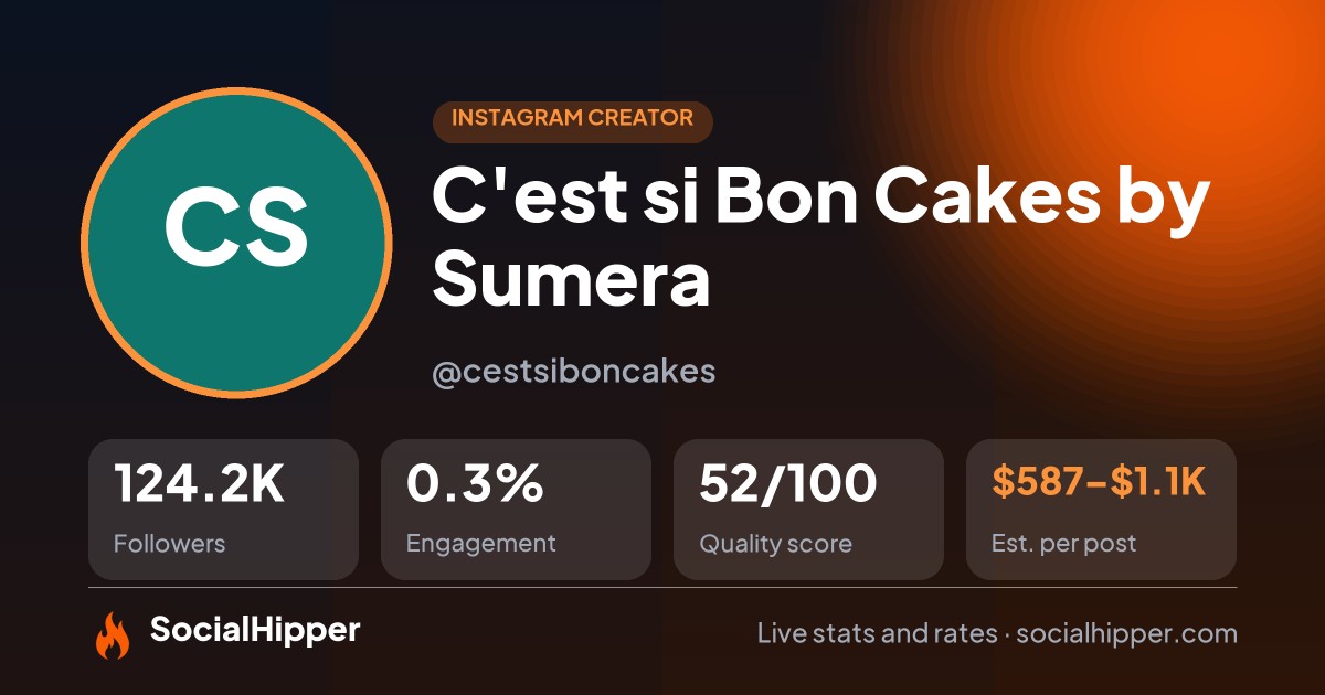 C'est si Bon Cakes by Sumera Instagram stats on SocialHipper