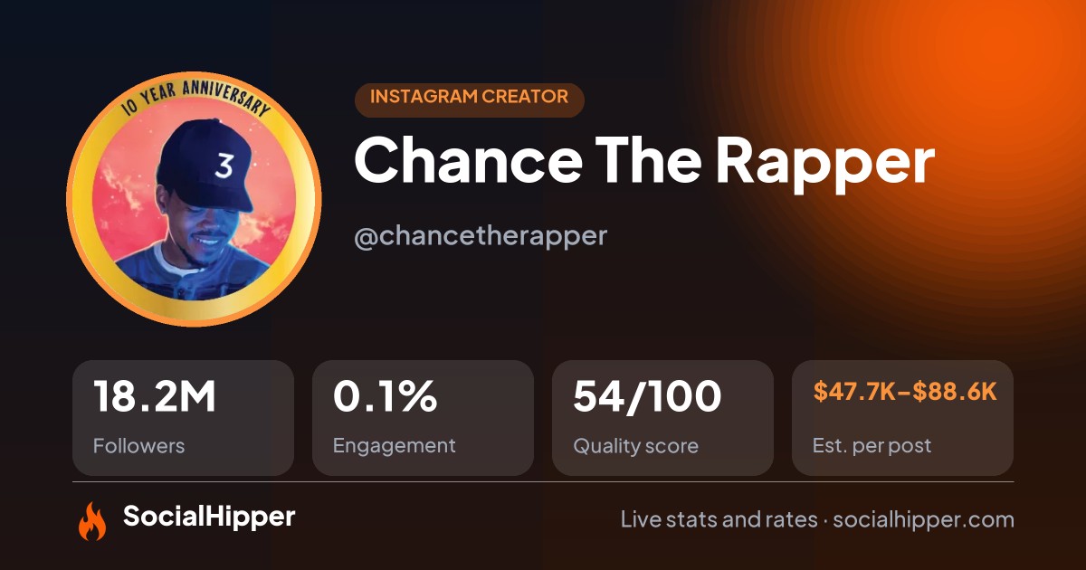 Chance The Rapper ⭐️ Instagram stats on SocialHipper
