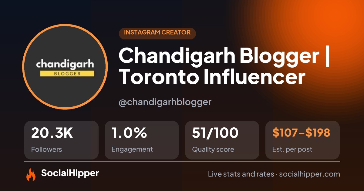 Chandigarh Blogger | Toronto Influencer Instagram stats on SocialHipper