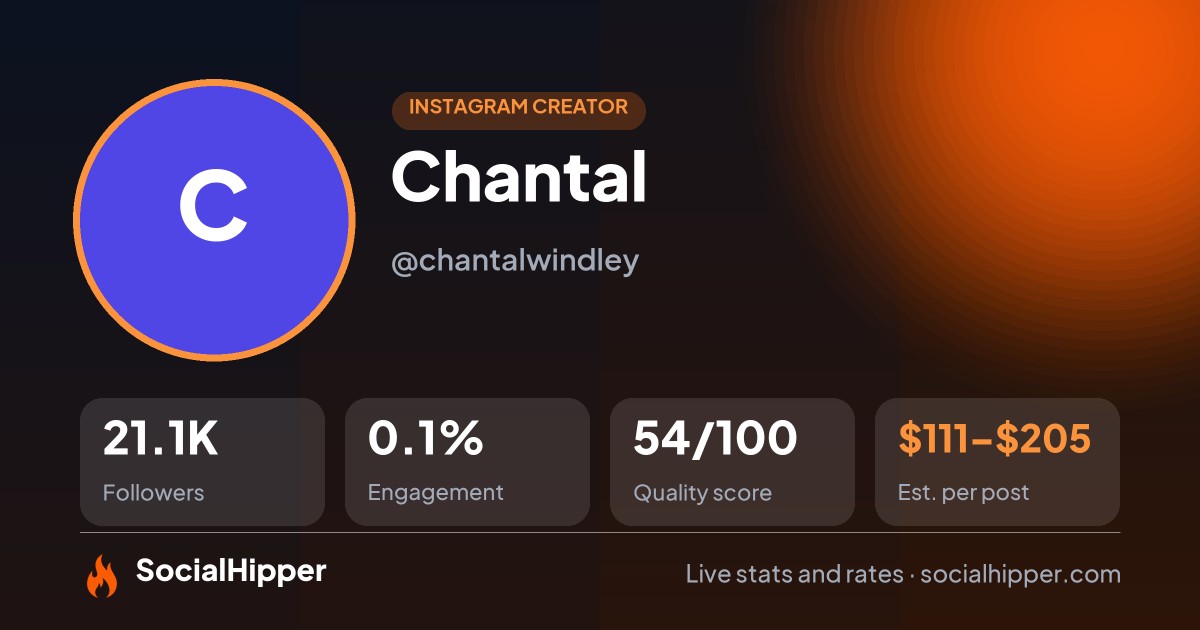 Chantal ♡ Instagram stats on SocialHipper