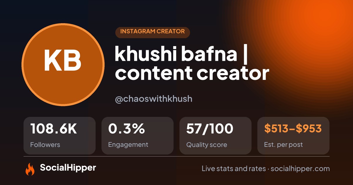 khushi bafna ⭐️ | content creator Instagram stats on SocialHipper