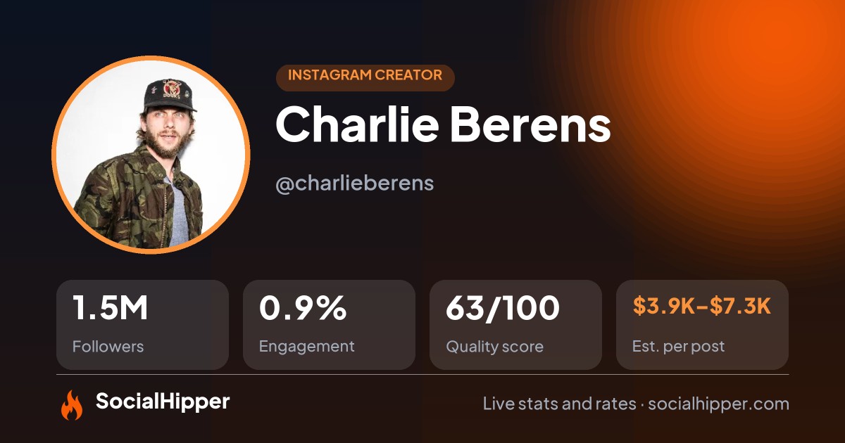 Charlie Berens Instagram stats on SocialHipper