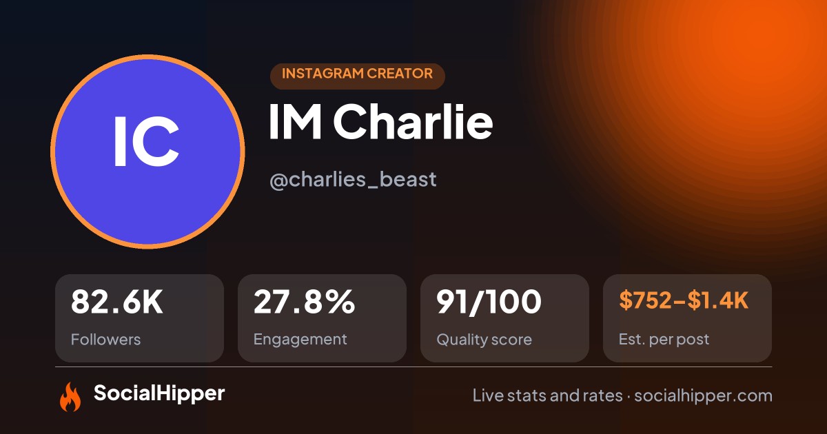 IM Charlie Instagram stats on SocialHipper
