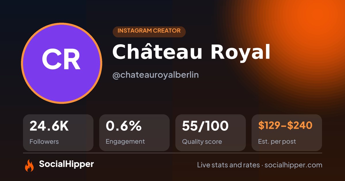 Château Royal Instagram stats on SocialHipper