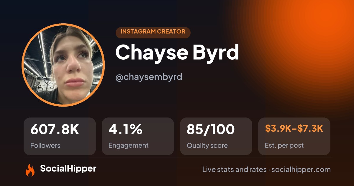 Chayse Byrd Instagram stats on SocialHipper