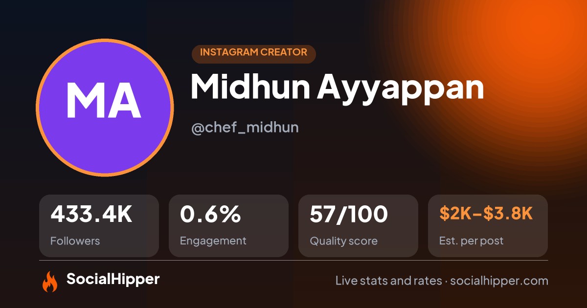 Midhun Ayyappan Instagram stats on SocialHipper