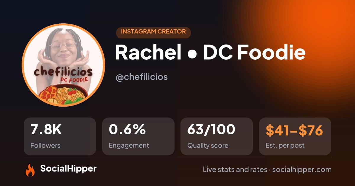 Rachel • DC Foodie 🍒 Instagram stats on SocialHipper